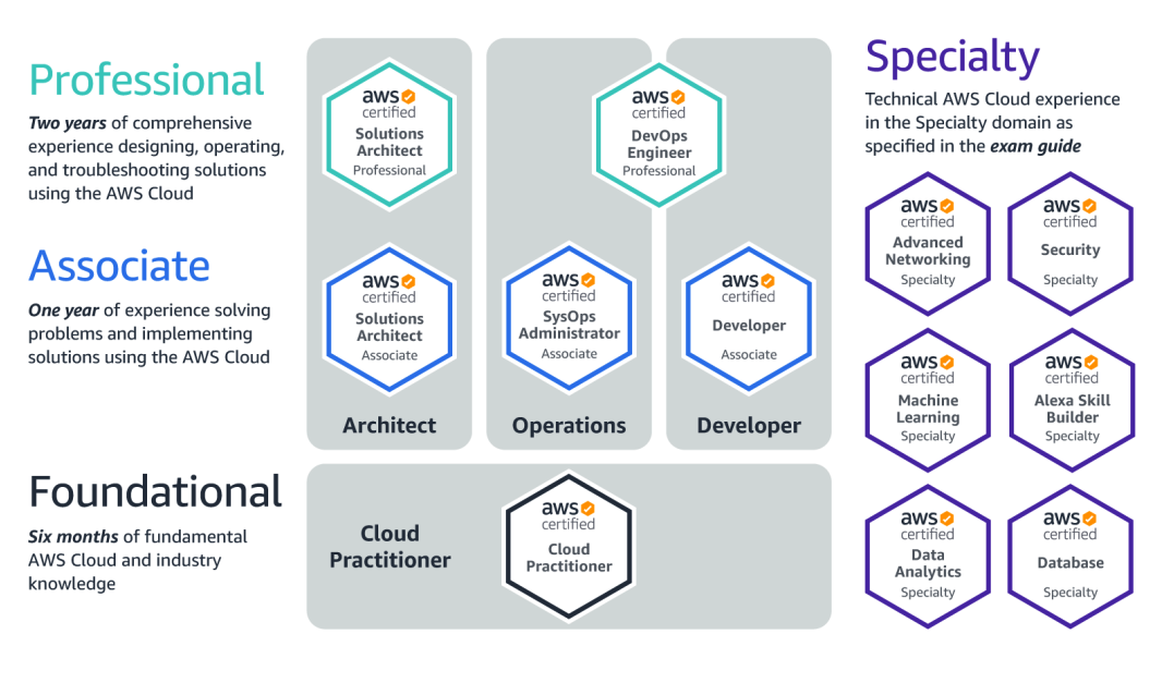 AWS EC2