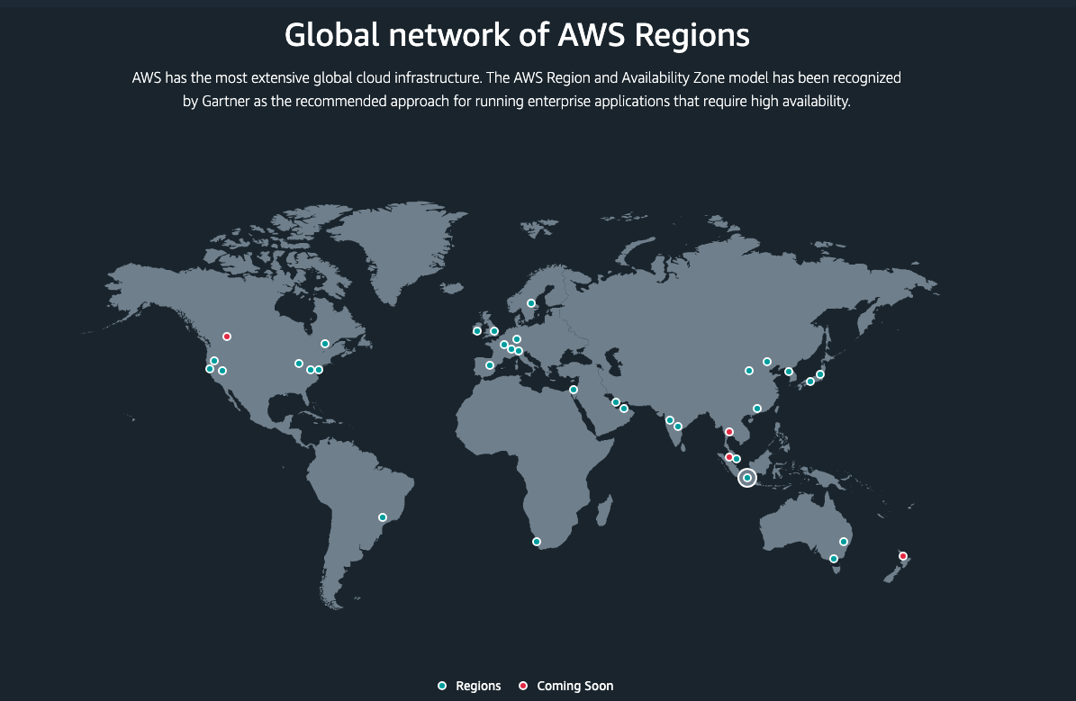 AWS Global Infrastructure